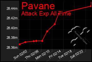 Total Graph of Pavane