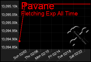 Total Graph of Pavane