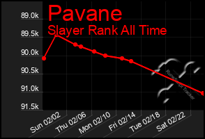 Total Graph of Pavane