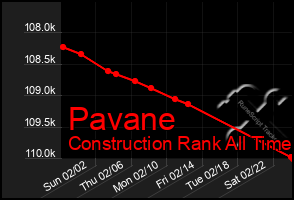 Total Graph of Pavane