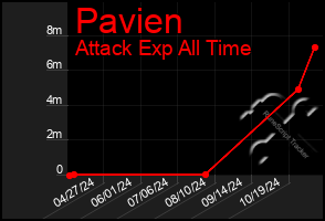 Total Graph of Pavien