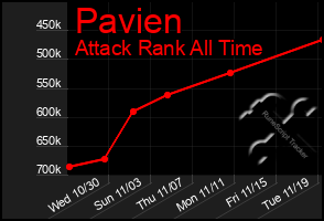 Total Graph of Pavien