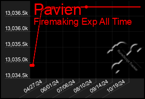 Total Graph of Pavien