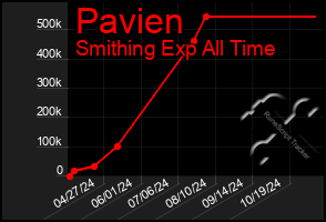 Total Graph of Pavien