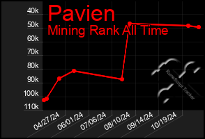 Total Graph of Pavien