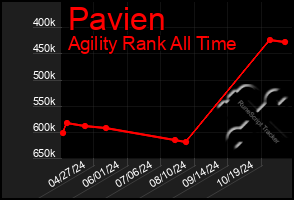 Total Graph of Pavien