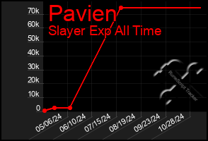 Total Graph of Pavien