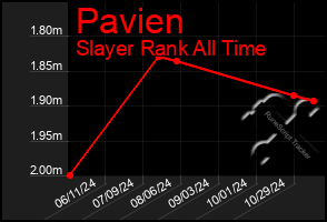 Total Graph of Pavien