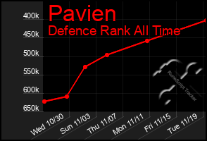 Total Graph of Pavien