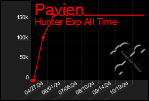 Total Graph of Pavien