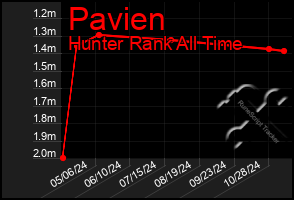 Total Graph of Pavien