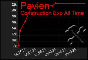 Total Graph of Pavien