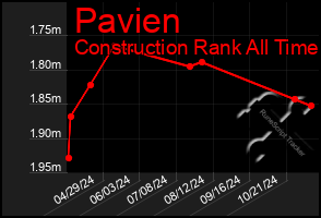 Total Graph of Pavien