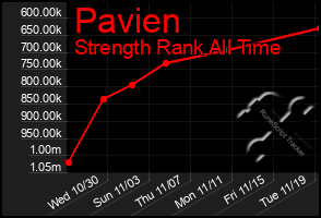 Total Graph of Pavien