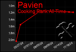 Total Graph of Pavien