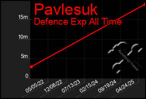 Total Graph of Pavlesuk
