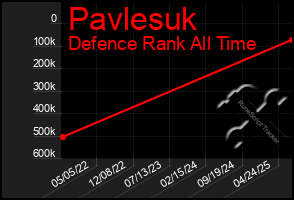 Total Graph of Pavlesuk
