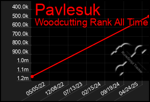 Total Graph of Pavlesuk