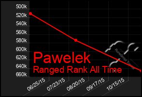 Total Graph of Pawelek