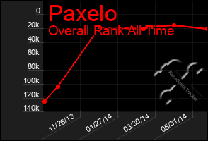 Total Graph of Paxelo