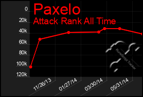 Total Graph of Paxelo
