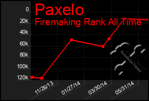 Total Graph of Paxelo