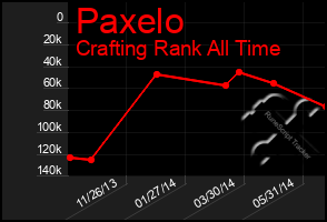Total Graph of Paxelo