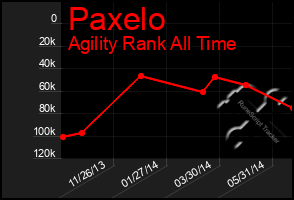 Total Graph of Paxelo
