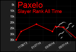 Total Graph of Paxelo