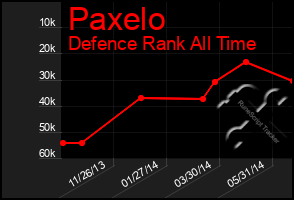 Total Graph of Paxelo