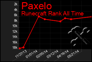 Total Graph of Paxelo