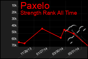 Total Graph of Paxelo