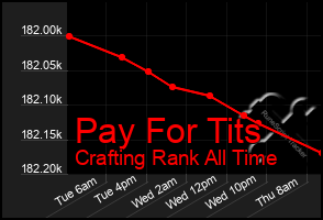 Total Graph of Pay For Tits