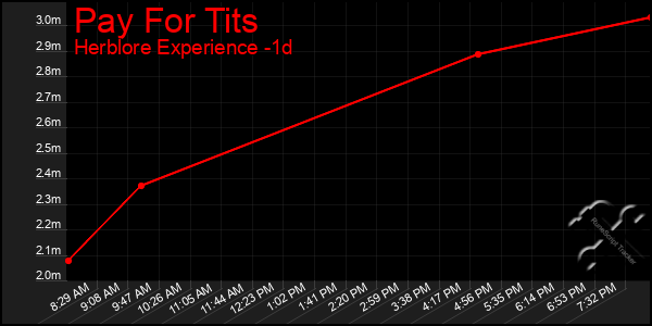 Last 24 Hours Graph of Pay For Tits