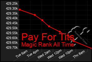 Total Graph of Pay For Tits