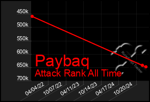 Total Graph of Paybaq