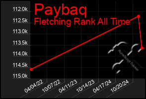 Total Graph of Paybaq