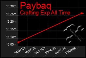 Total Graph of Paybaq