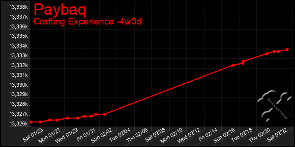 Last 31 Days Graph of Paybaq