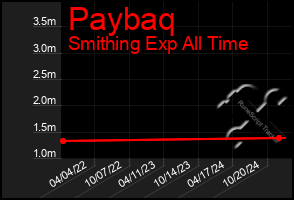 Total Graph of Paybaq