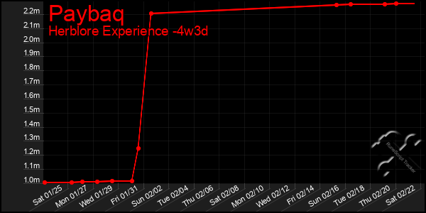 Last 31 Days Graph of Paybaq