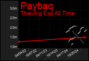 Total Graph of Paybaq