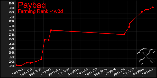 Last 31 Days Graph of Paybaq