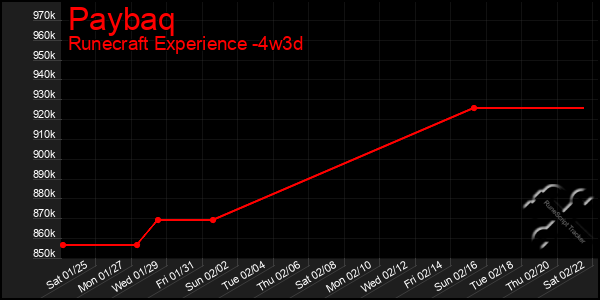 Last 31 Days Graph of Paybaq