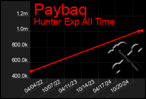 Total Graph of Paybaq