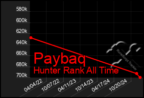 Total Graph of Paybaq