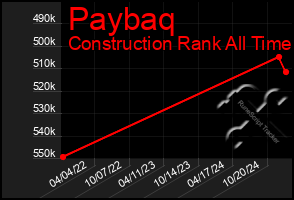 Total Graph of Paybaq