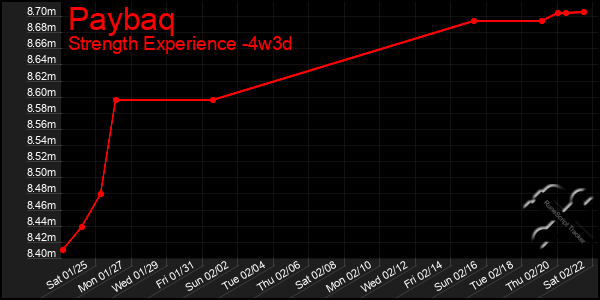 Last 31 Days Graph of Paybaq