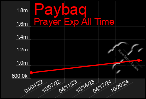 Total Graph of Paybaq