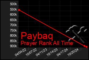 Total Graph of Paybaq